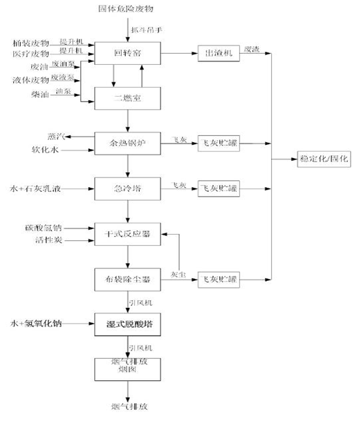 婁底市浩天環(huán)?？萍加邢薰?婁底危險廢物經(jīng)營,環(huán)保技術(shù)開發(fā)及咨詢推廣,環(huán)境設(shè)施建設(shè),危險廢物運(yùn)營管理