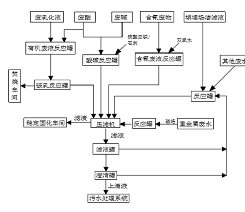 婁底市浩天環(huán)?？萍加邢薰?婁底危險廢物經(jīng)營,環(huán)保技術(shù)開發(fā)及咨詢推廣,環(huán)境設(shè)施建設(shè),危險廢物運(yùn)營管理